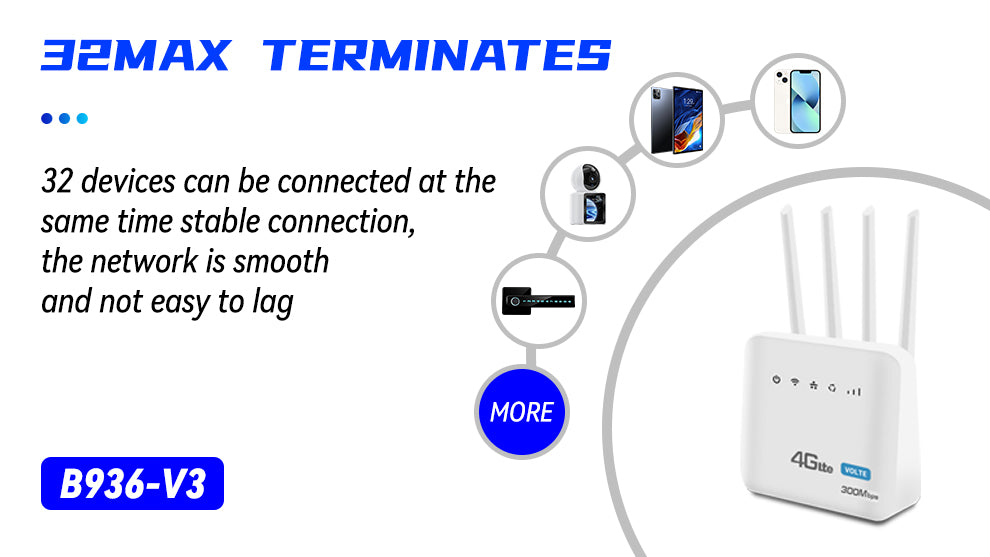 BDI 4GX/Plus Wi-Fi 6 Wireless Router With VoLTE -- B936