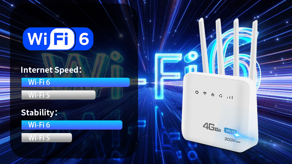 BDI 4GX/Plus Wi-Fi 6 Wireless Router With VoLTE -- B936