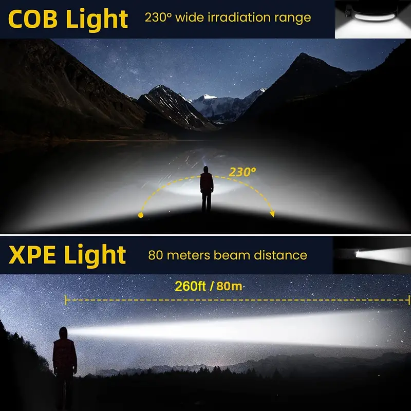 BDI Full Vision Rechargeable COB Led Headlamp With Type C Waterproof Sensor Switch Camping Head Torch Emergency Hot LED Headlight
