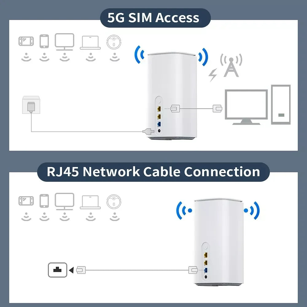 BDI 5G CPE Router with 4GX LTE Cat20 & Wi-Fi 6