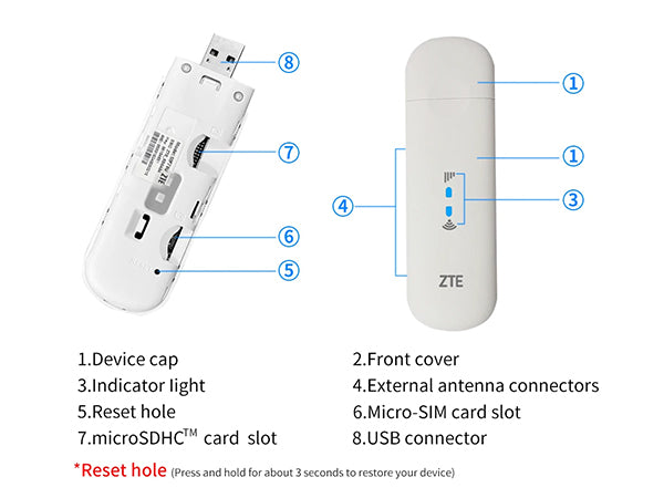 zte-lte-4g-wi-fi-usb-dongle-stick-modem