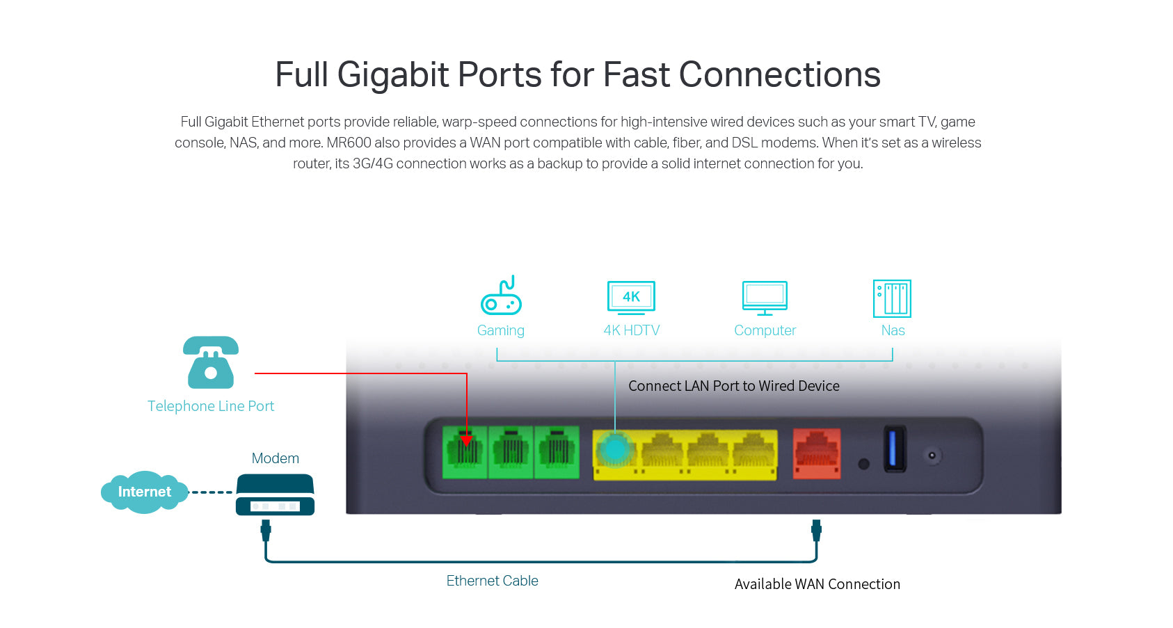 BDI 4GX AC Wireless Router with VoIP and Support B28 – BDI Technology