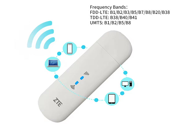 zte-lte-4g-wi-fi-usb-dongle-stick-modem