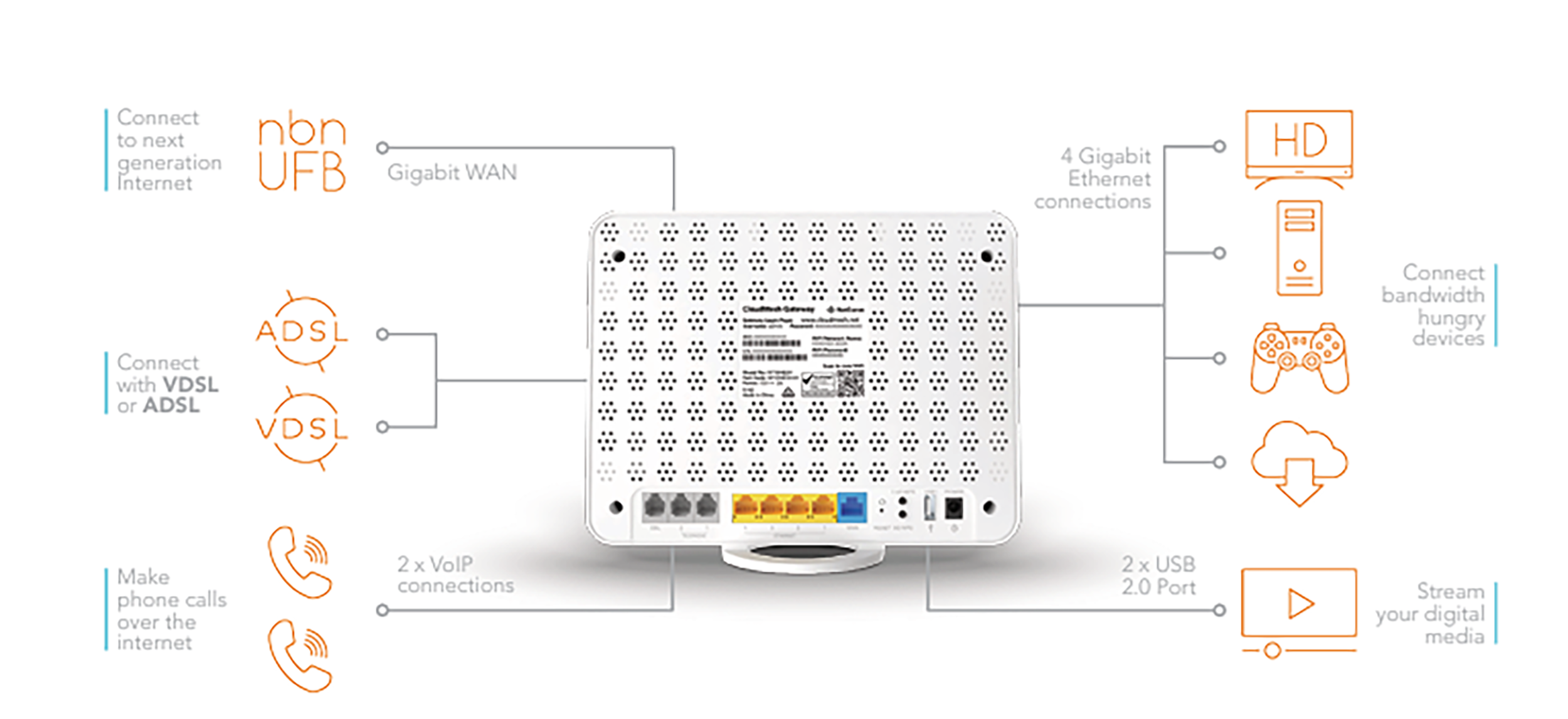 netcomm-nf18mesh-cloudmesh-adsl-vdsl-nbn-voice-gateway-whole-home-wifi-mesh