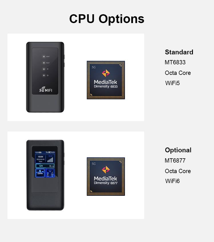 5g-portable-mifi-m2a-color-screen-wifi-dual-band-router-wireless-300m-router