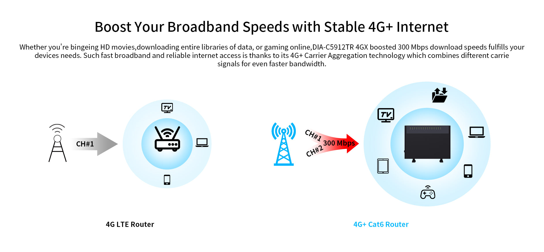 BDI 4GX AC Wireless Router with VoIP and Support B28 – BDI Technology