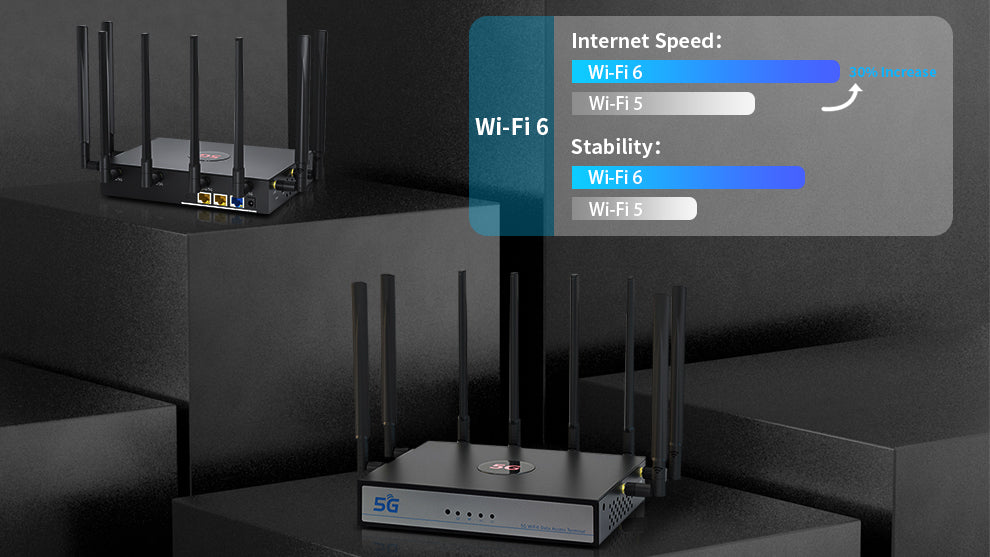 bdi-5g-wifi-6-smart-wireless-access-router-cpe