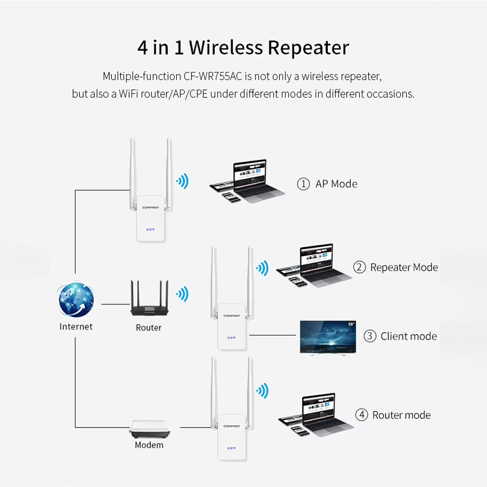ac1000-wifi-range-extender-dual-band-4-in-1-repeater-router