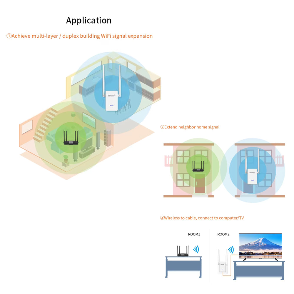 ac1000-wifi-range-extender-dual-band-4-in-1-repeater-router