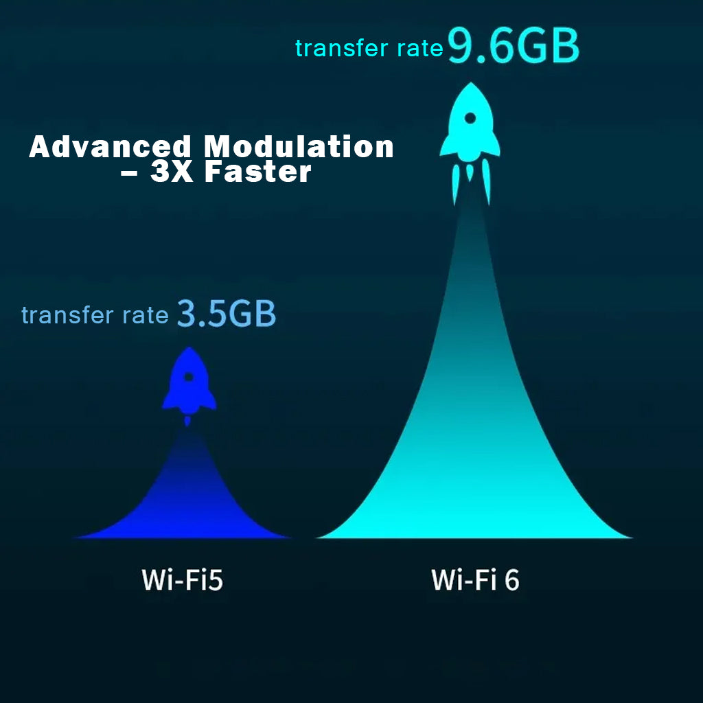bdi-wi-fi-6-router-ax1800-gigabit-iot-support-ofdma-and-mu-mimo