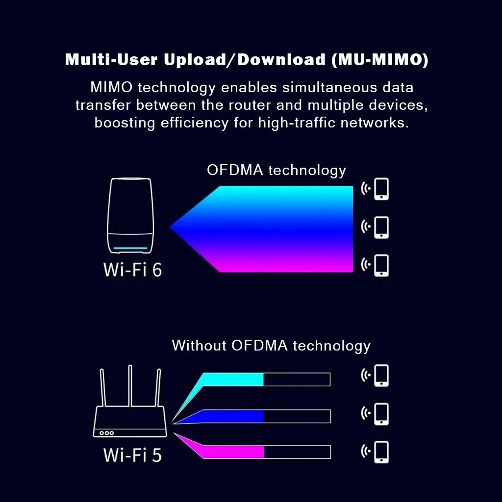 bdi-wi-fi-6-router-ax1800-gigabit-iot-support-ofdma-and-mu-mimo