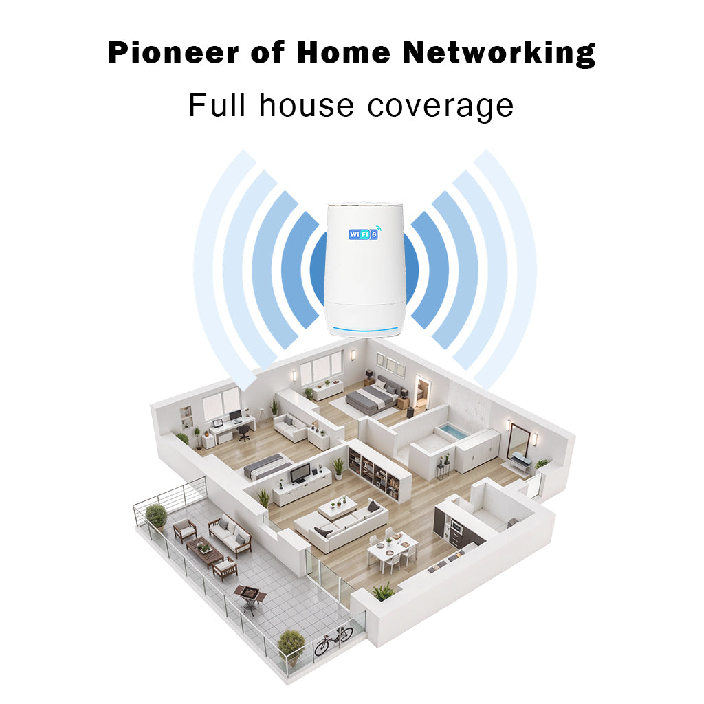 bdi-wi-fi-6-router-ax1800-gigabit-iot-support-ofdma-and-mu-mimo