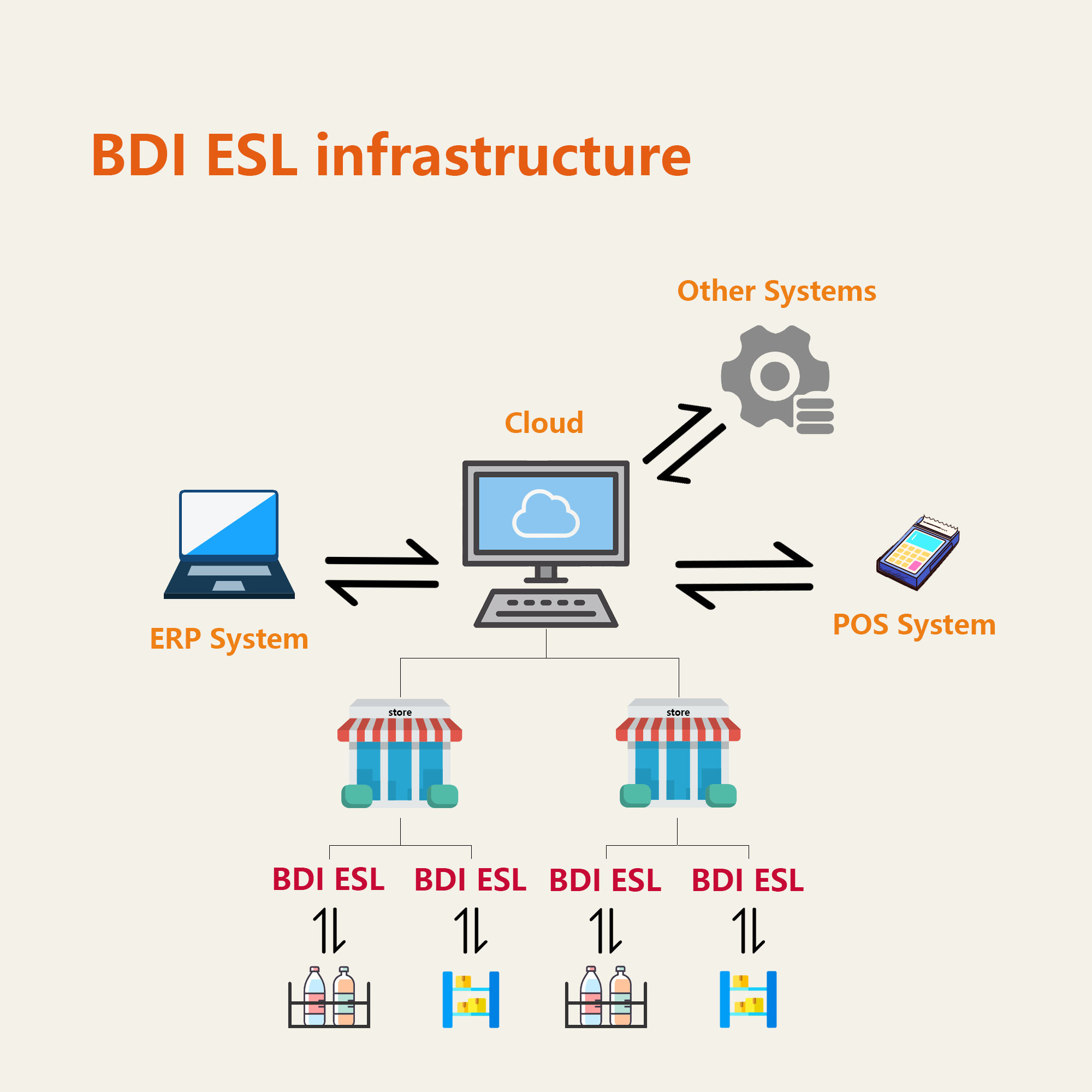 BDI Technology