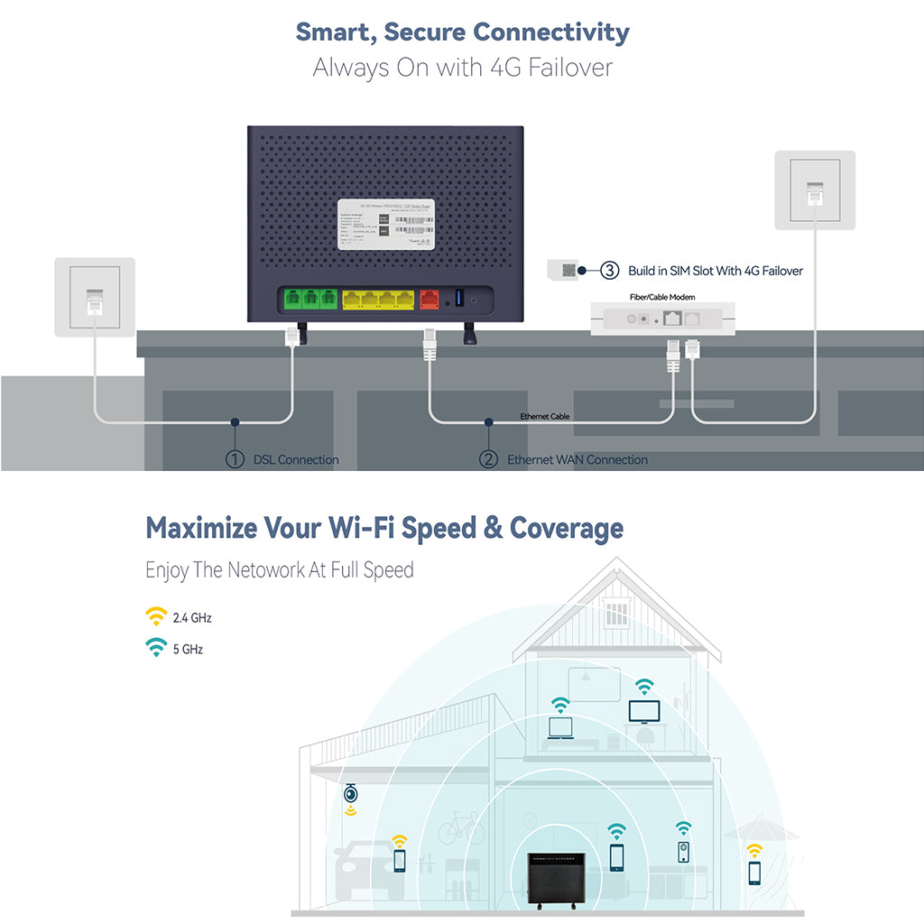 bdi-超级混合-4g-lte-vdsl-千兆调制解调器路由器-带-voip-和-4g-故障转移功能