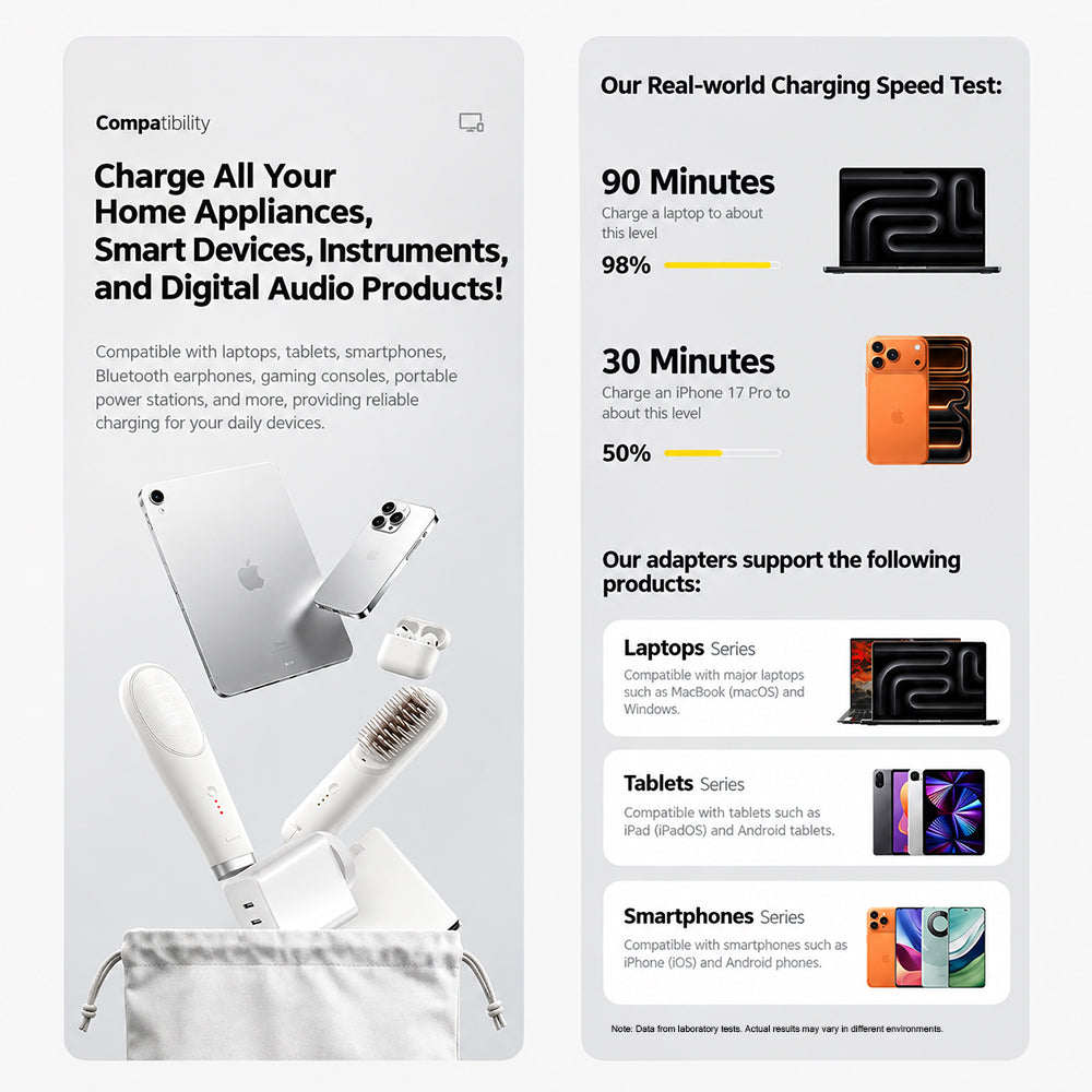 65w-au-plug-charger-pd-3-0-pps-fast-charging-compatible-for-iphone-samsung-and-laptops-1m-cable