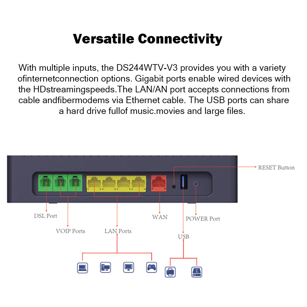 Vdsl Compatible Router BDI AC Dual Band VDSL2+ Modem Router with VoIP – BDI Technology