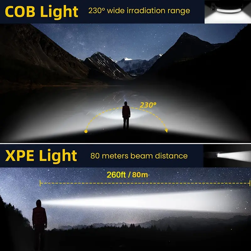 bdi-full-vision-rechargeable-cob-led-headlamp-with-type-c-waterproof-sensor-switch-camping-head-torch-emergency-hot-led-headlight