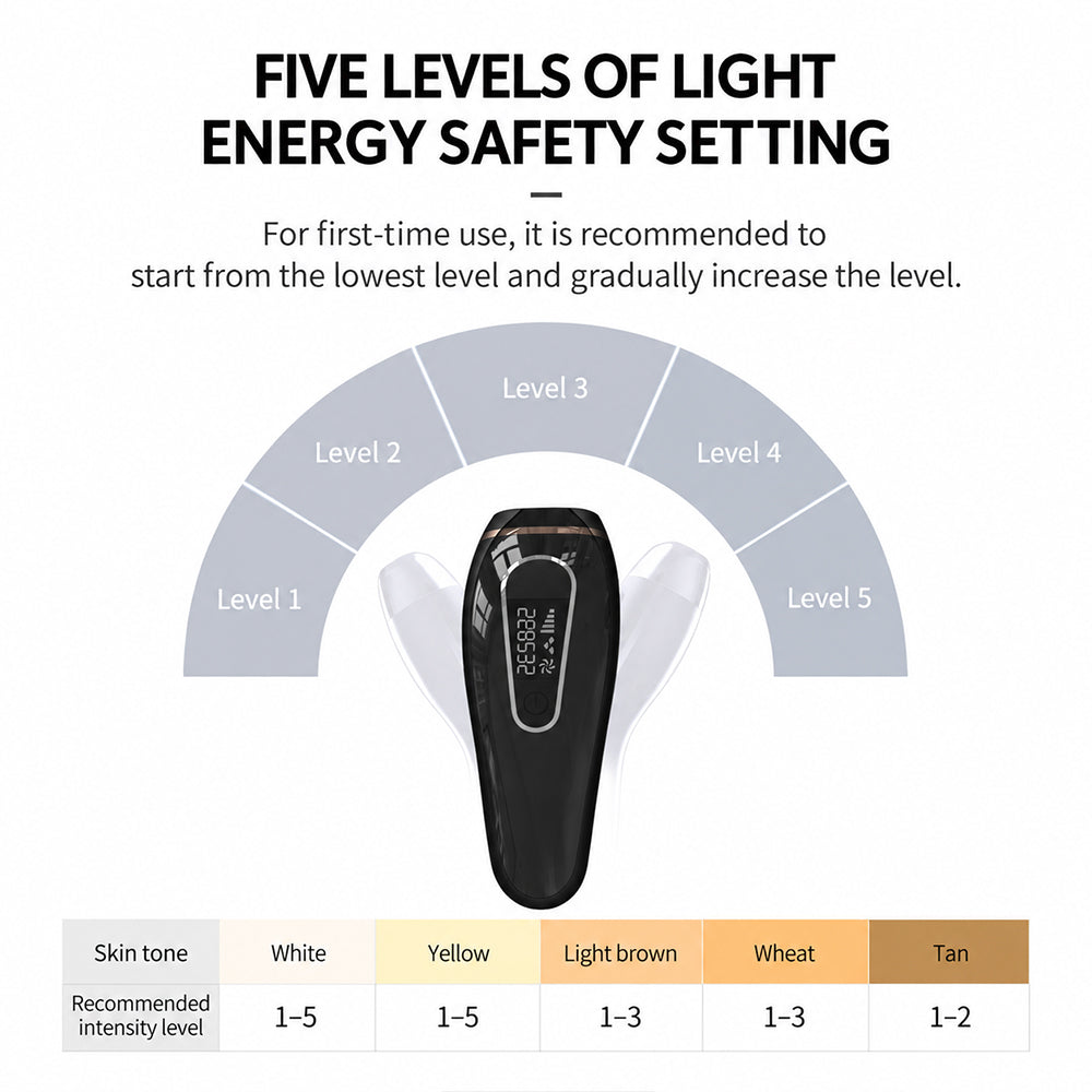 ipl9-professional-ipl-laser-epilator-5-energy-levels-and-painless-long-term-hair-removal