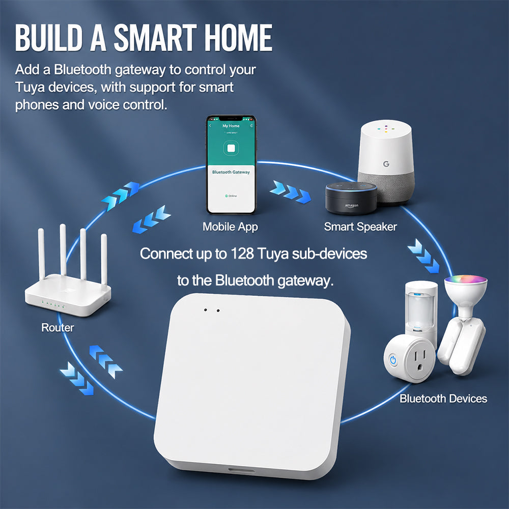 tuya-bluetooth-gateway-ble-and-ble-mesh-app-remote-control-for-128-smart-devices
