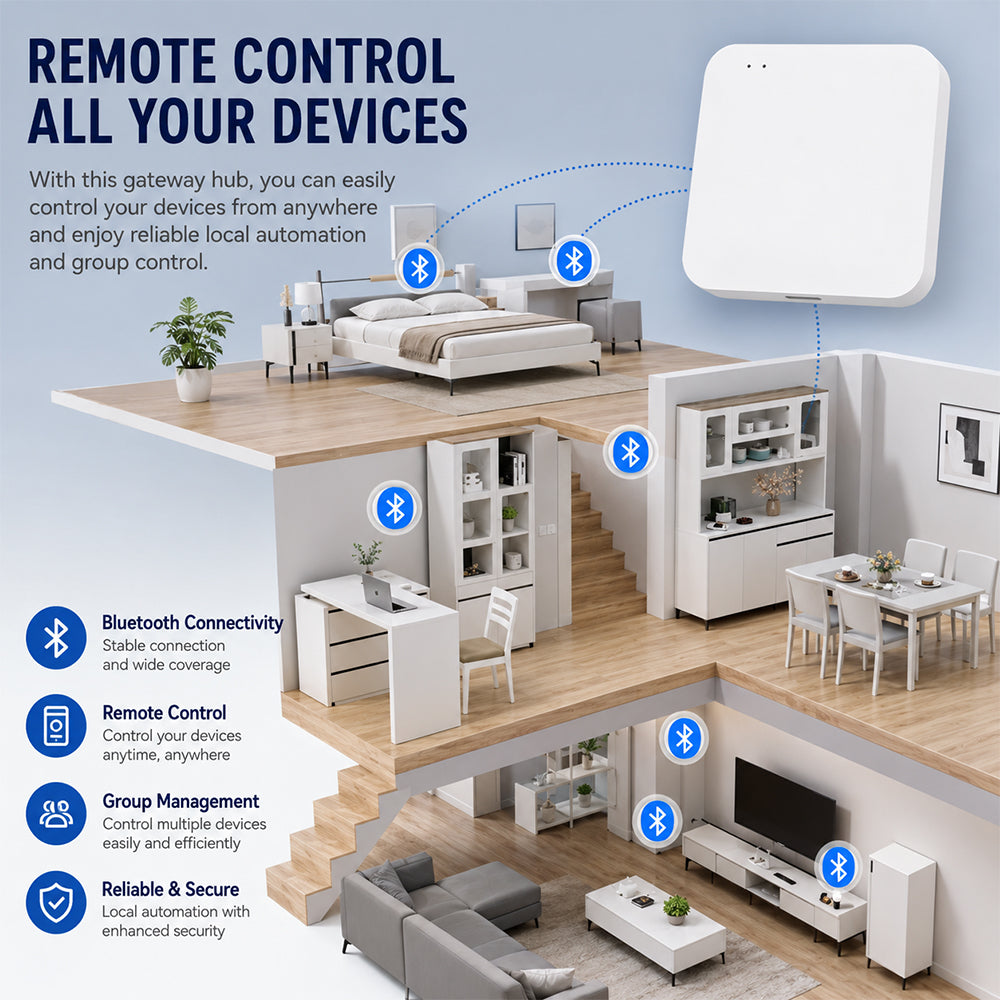 tuya-bluetooth-gateway-ble-and-ble-mesh-app-remote-control-for-128-smart-devices