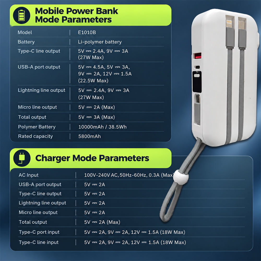 e1010b-2-in-1-power-bank-and-wall-charger-10000mah-built-in-cables-fast-charge-equipped-with-a-multi-country-plug-adapter