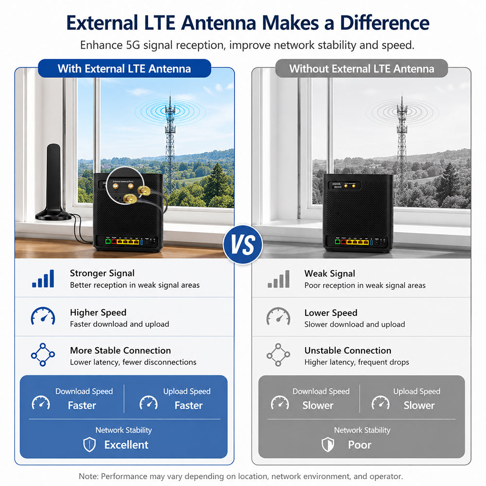 telstra-arcadyan-5g-modem-wifi6-router-unlocked-with-external-antenna-signal-boost-100-percent