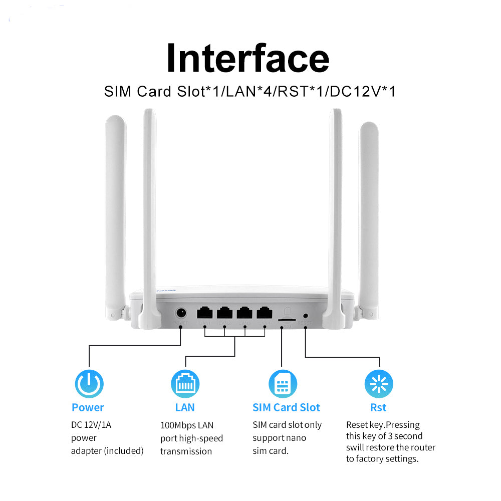 wifi-6-4g-lte-router-sim-card-portable-internet-hub-4-ethernet-ports-connects-32-users