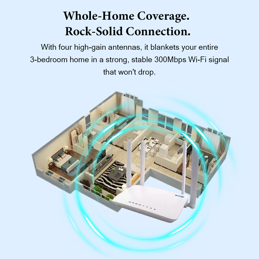 wifi-6-4g-lte-router-sim-card-portable-internet-hub-4-ethernet-ports-connects-32-users