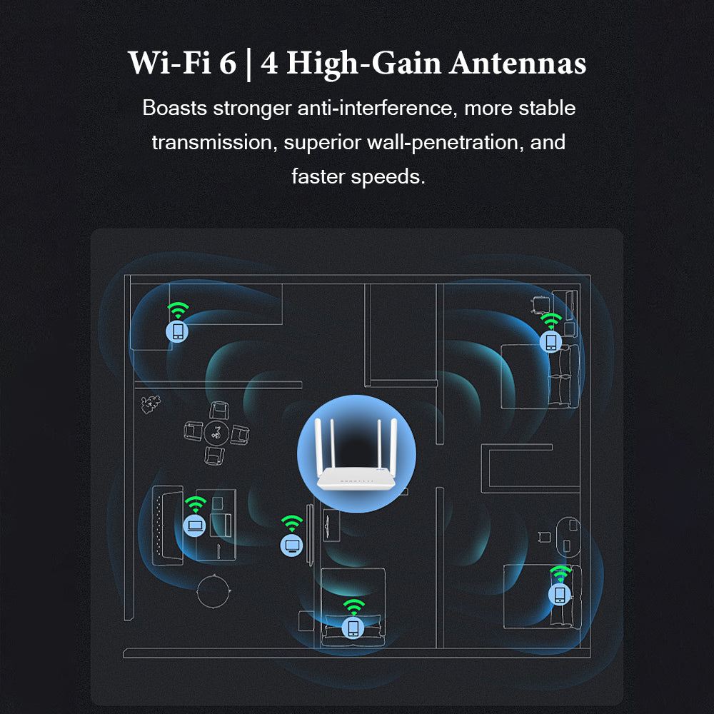 wifi-6-4g-lte-router-sim-card-portable-internet-hub-4-ethernet-ports-connects-32-users