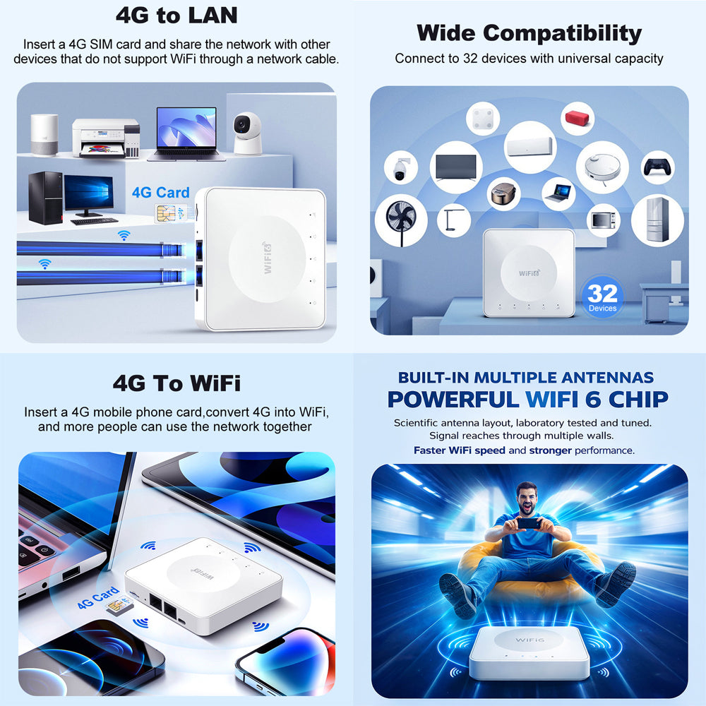 bdi-4g-lte-wifi-6-router-portable-sim-card-hotspot-32-devices-connected-to-dual-ethernet-ports