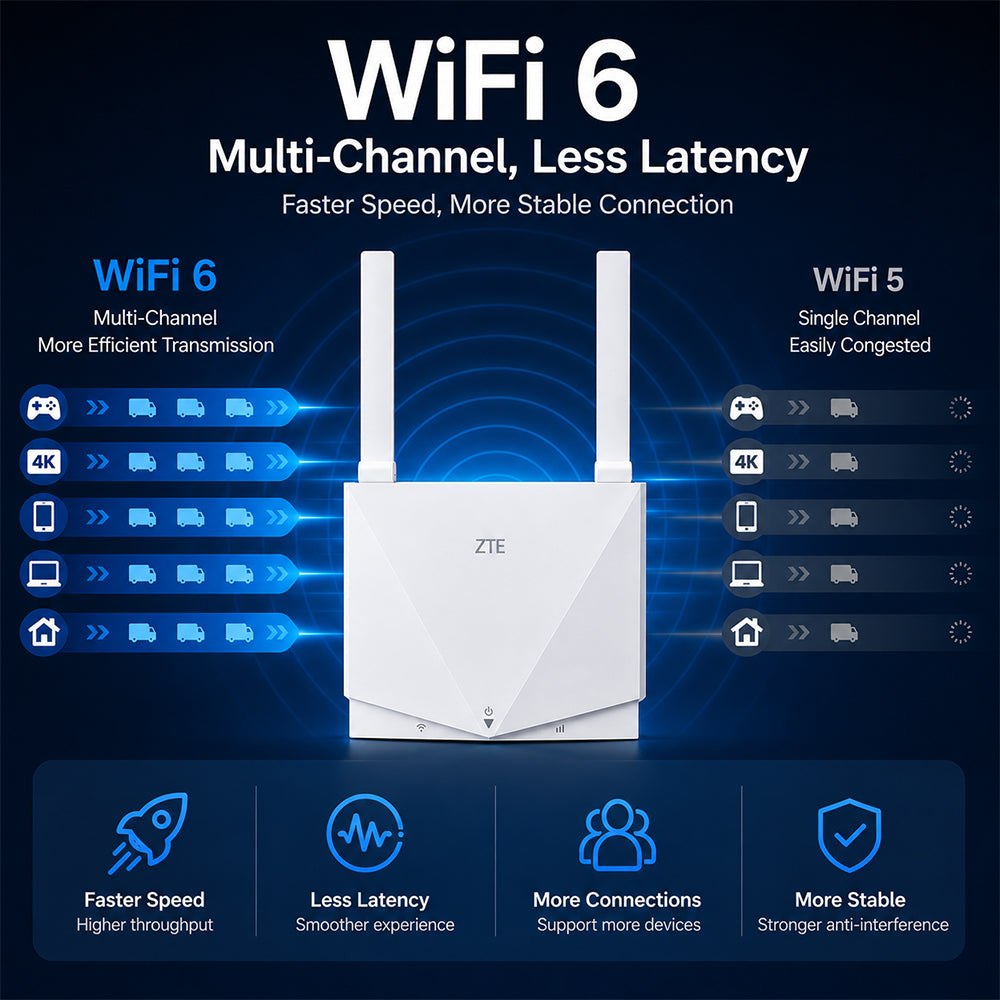 zte-wi-fi-6-4g-lte-router-with-volte-call-support-b28-band-and-included-battery