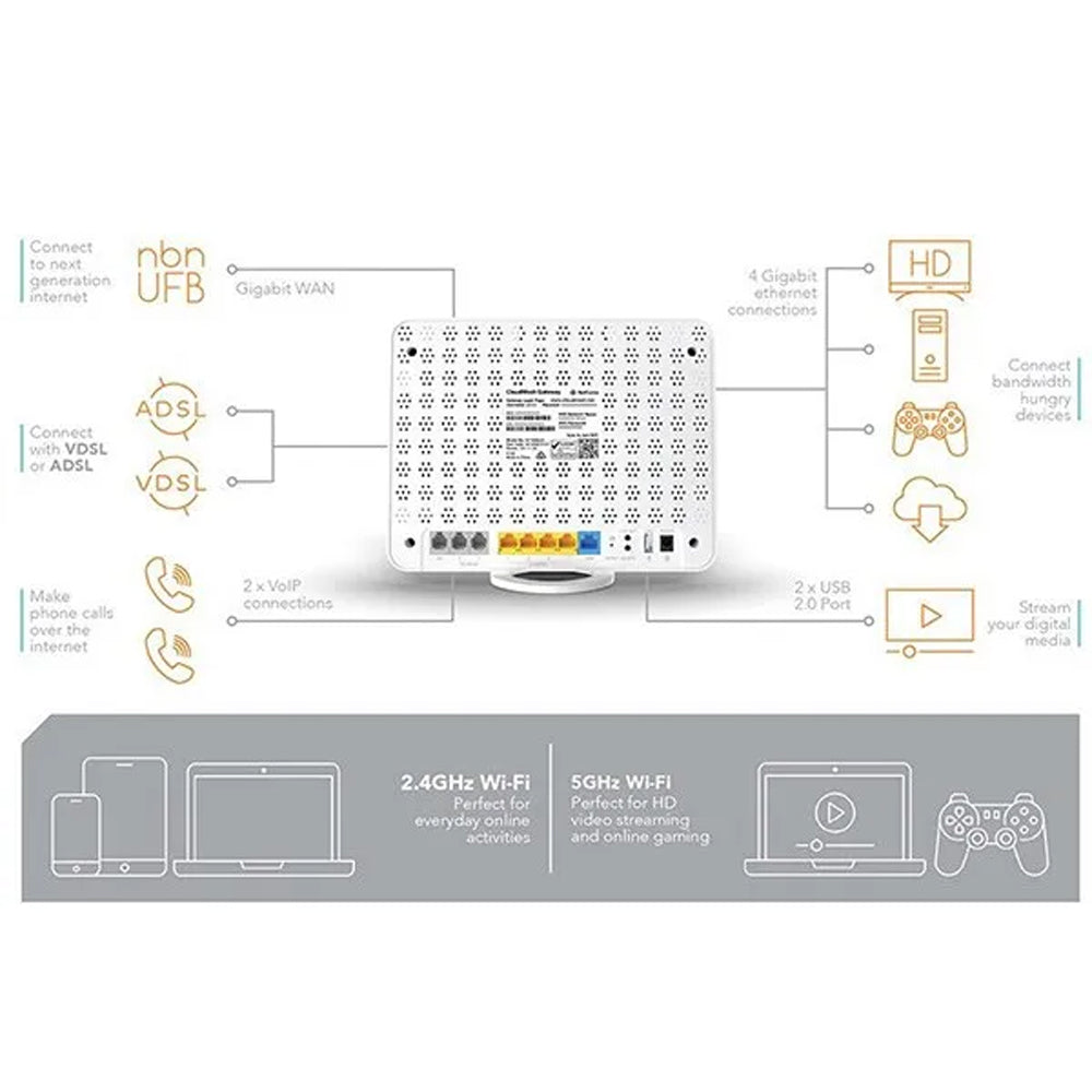 netcomm-nf18acv-ieee-802-11ac-adsl2-vdsl2-ethernet-modem-wireless-router