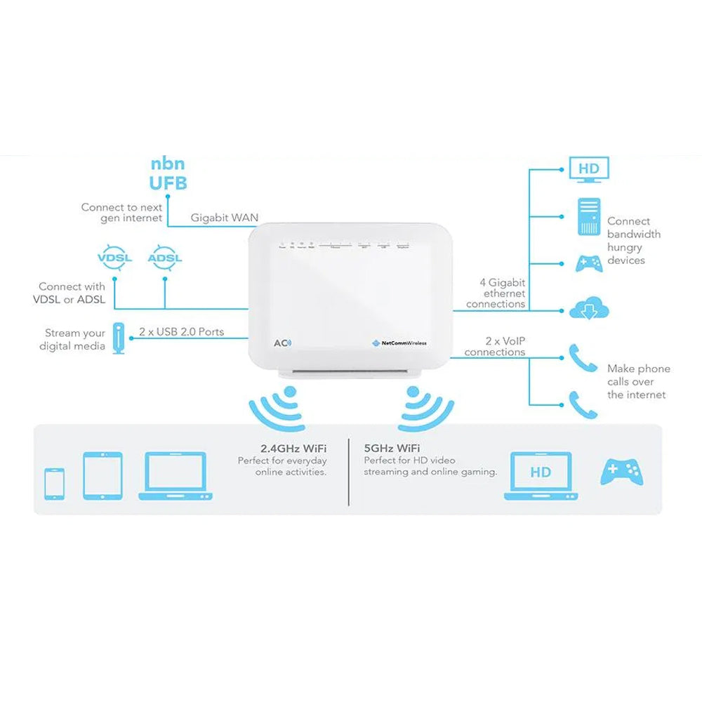 netcomm-nf18acv-ieee-802-11ac-adsl2-vdsl2-ethernet-modem-wireless-router