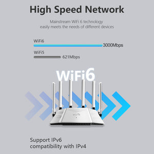 Aa3000 Router AX3000 Wireless Router – Wi-Fi 6 Quad-Core 1.5GHz Multiple SSID VPN Se ...