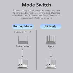 Aa3000 Router AX3000 Wireless Router – Wi-Fi 6 Quad-Core 1.5GHz Multiple SSID VPN Se ...