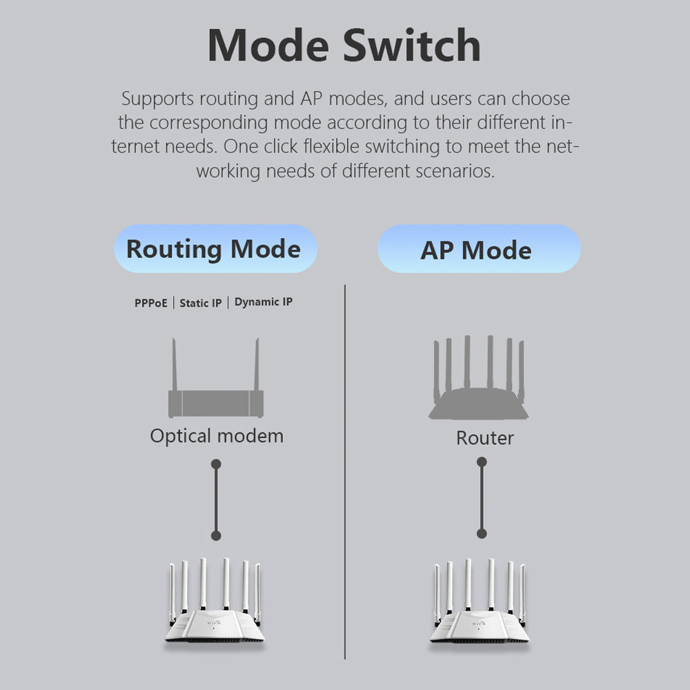 ax3000-wireless-router-wi-fi-6-quad-core-1-5ghz-multiple-ssid-vpn-server-for-business-home