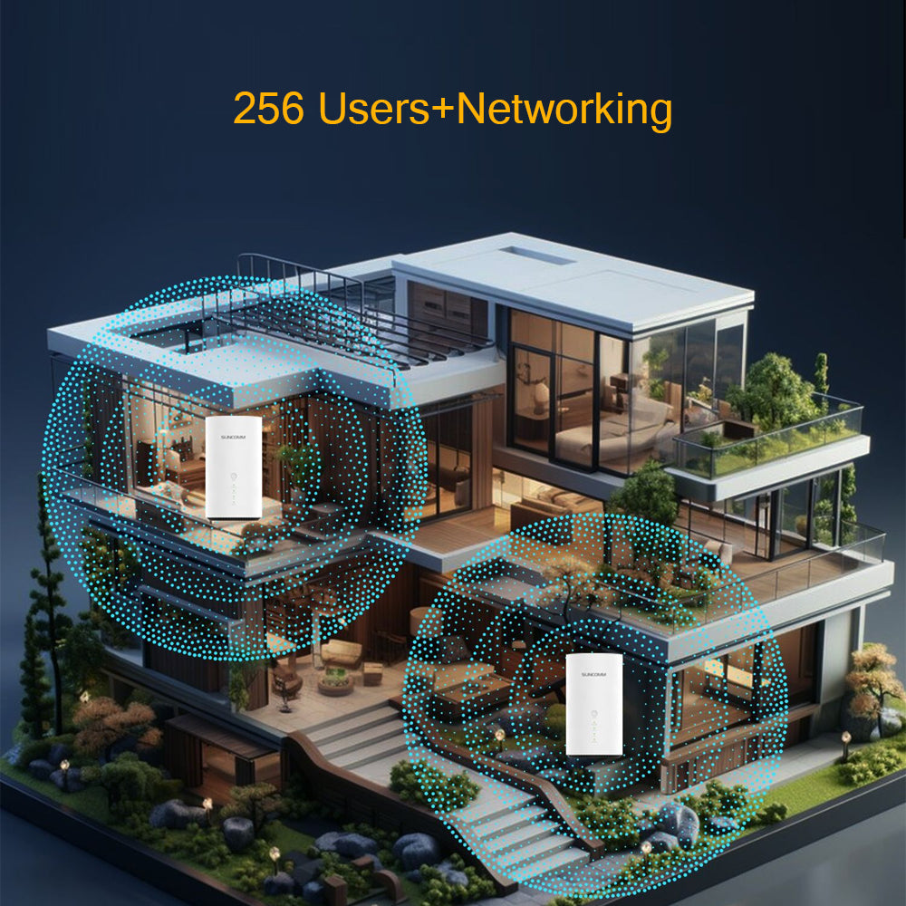 next-gen-wifi-7-be7200-5g-router-sim-card-slot-320mhz-bandwidth-volte-voip-mesh-networking