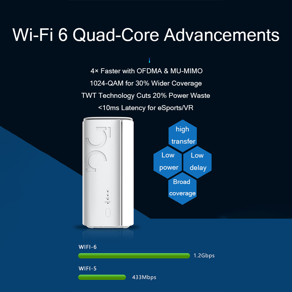 bdi-next-gen-5g-cpe-router-with-wifi-6-ultra-fast-speed-full-band-support-360-signal-coverage